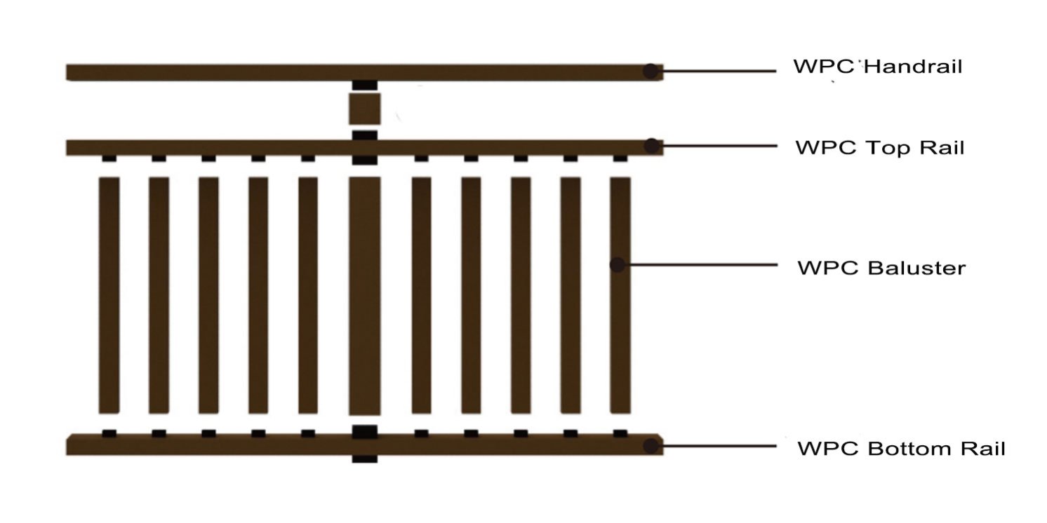 Assembling the Rail and Baluster