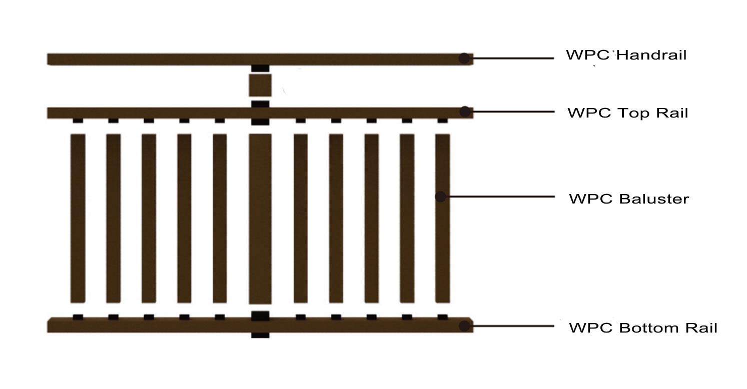 Assembling the Rail and Baluster
