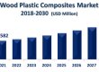 The global trends in wood-plastic composite (WPC) market is experiencing remarkable growth