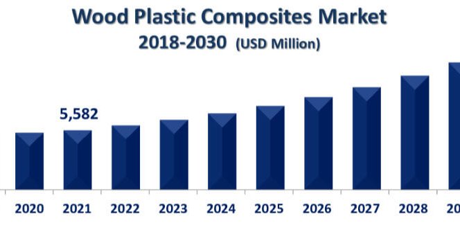 GLOBAL TRENDS IN WOOD-PLASTIC COMPOSITES The global trends in wood-plastic composite (WPC) market is experiencing remarkable growth
