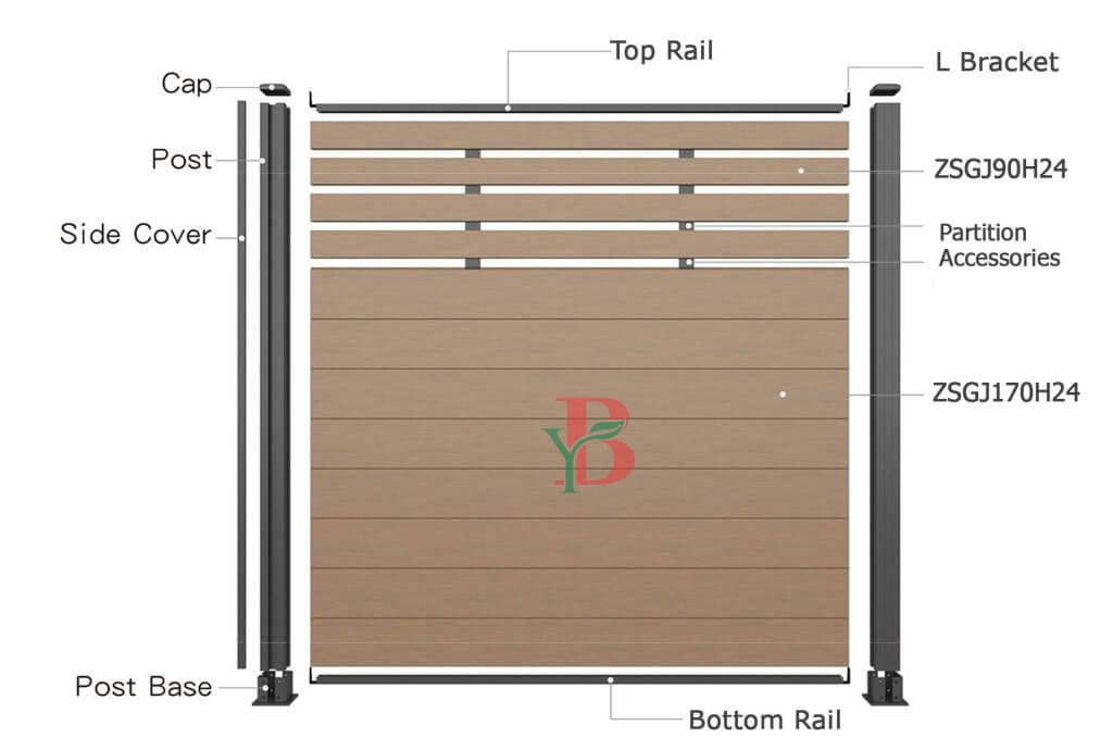 composite-fence-diagram Detailed technical diagram showing composite fence panel components including posts, rails, and installation features