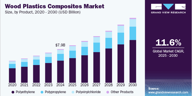 Wood-Plastics-Composites-Market-Trends-670x335