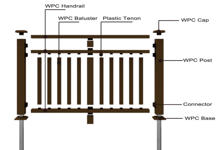 Ensuring the entire system is fixed in place with connectors and brackets.
