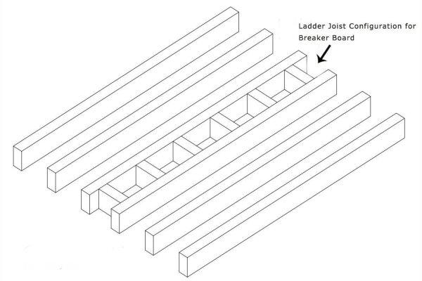 The substructure of your deck will need to built to support your breaker boards.