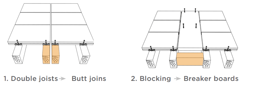 Technical diagram comparing double joists with butt joins versus blocking with breaker boards for deck installation.