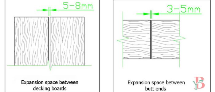 Leave-Proper-Expansion-Gaps-for-WPC-decking-installation Leave-Proper-Expansion-Gaps-for-WPC-decking-installation